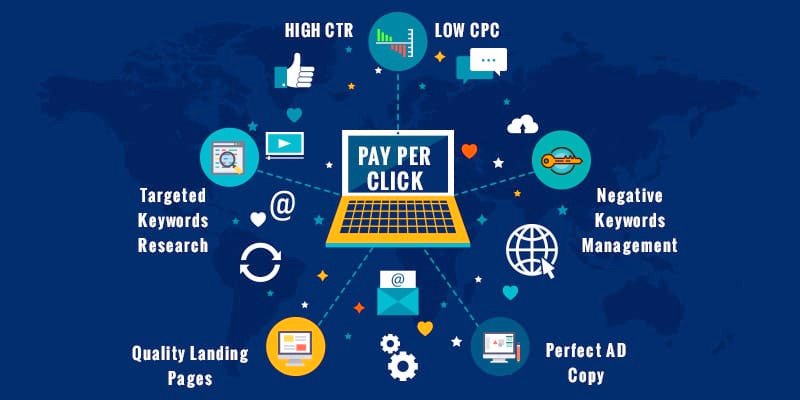PPC Course Curriculum Overview