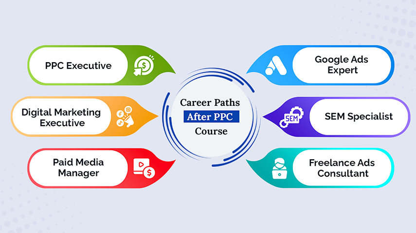 Career Opportunities After PPC Training